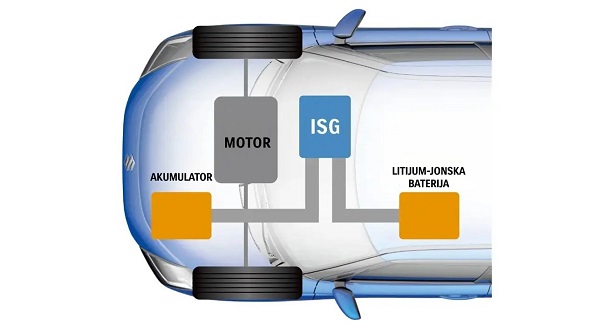 Blagi hibridni 12V sistem